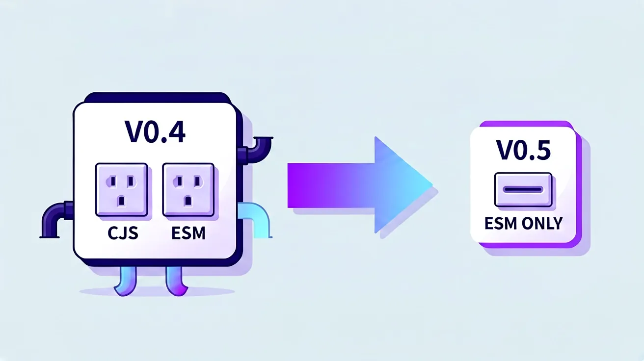 v0.4 到 v0.5：从 CJS 加 ESM 双出口变为 ESM-only