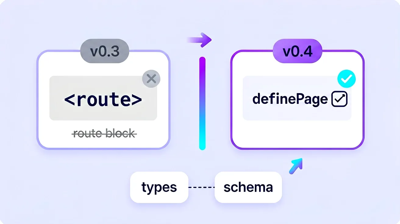 v0.4:route 自定义块改为 definePage 宏,类型与 Schema 拆成独立包